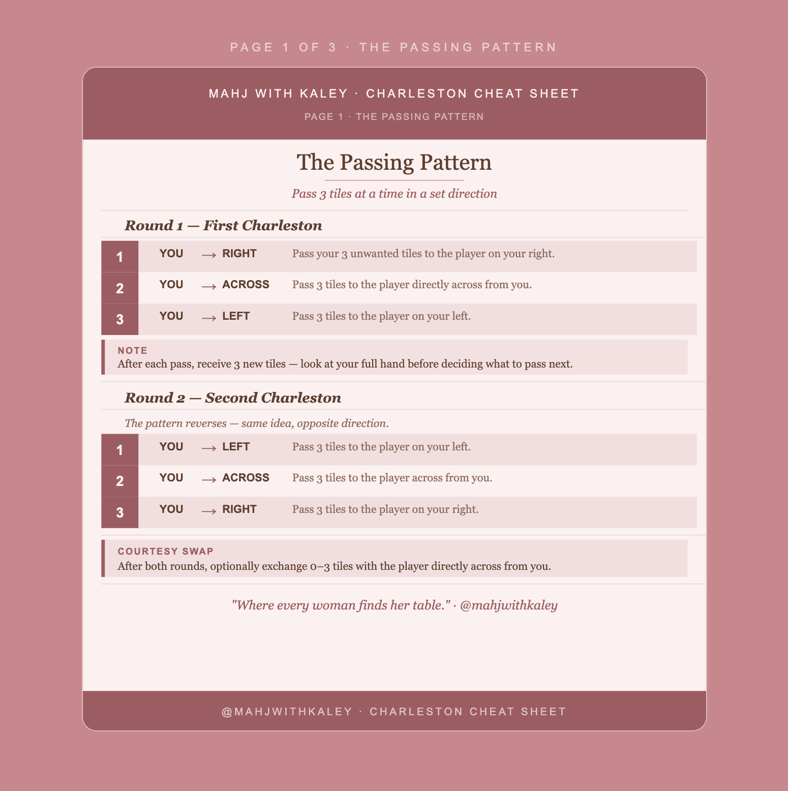 Charleston Mahjong Guide for Beginners | American Mahjong (Printable Cheat Sheet)