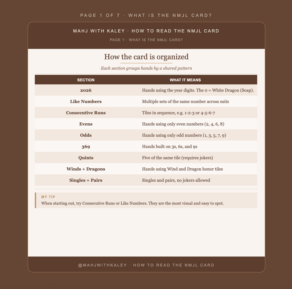 How to Read the NMJL Card | American Mahjong Beginner Guide | Printable PDF | Color System + "C" Rule Explained