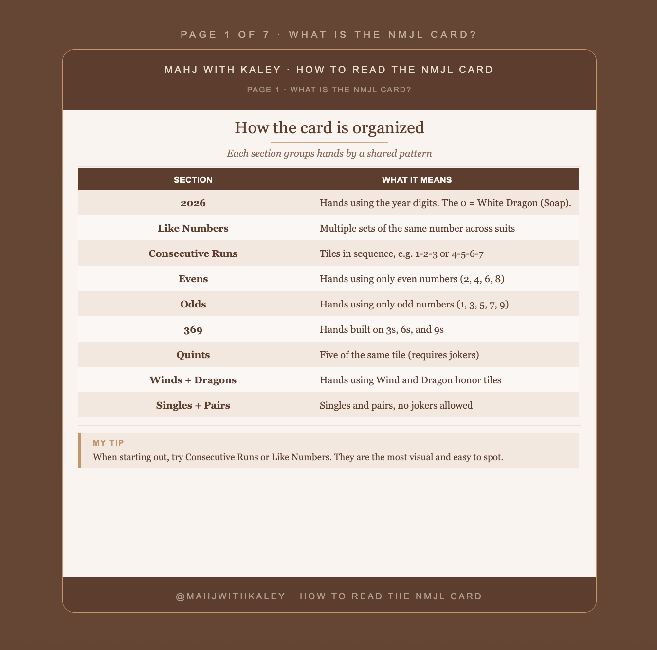 How to Read the NMJL Card | American Mahjong Beginner Guide | Printable PDF | Color System + "C" Rule Explained